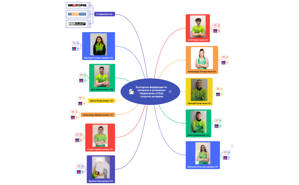 Българска федерация по катерене и алпинизъм 