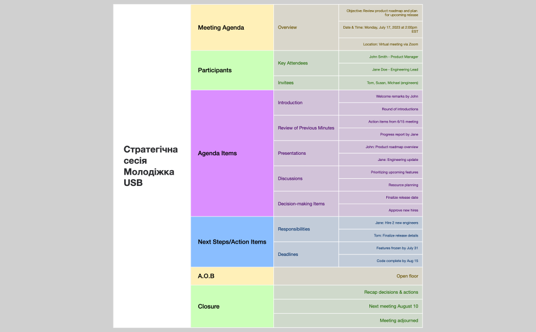 Coordinating Upcoming Release 1.0