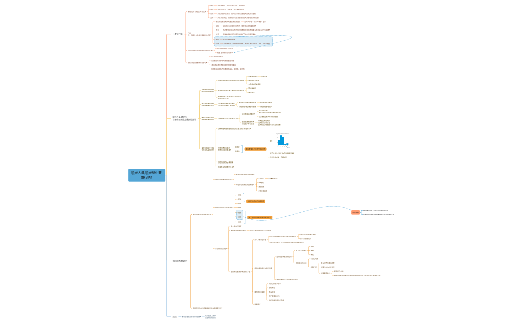 驗光所也要懂行銷
