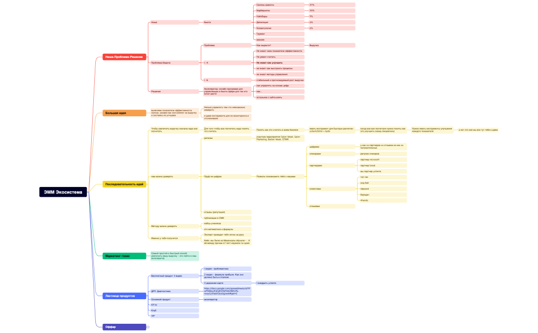 Продукт kpibi