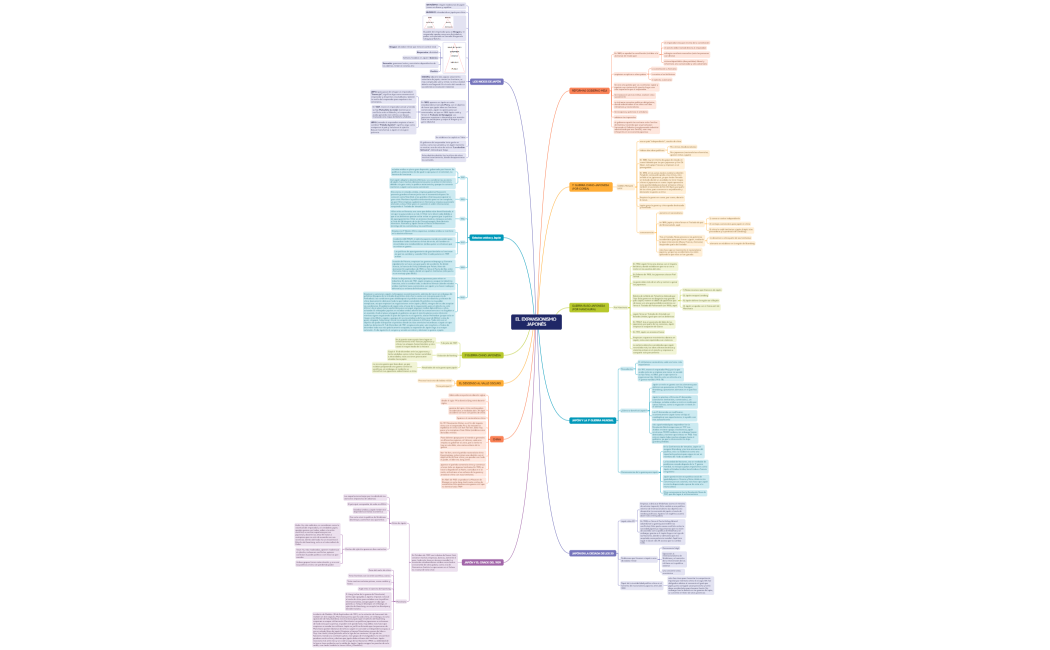 EL EXPANSIONISMO JAPONÉS
