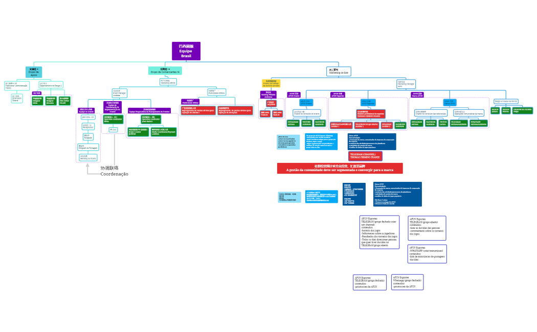 巴西團隊20221012