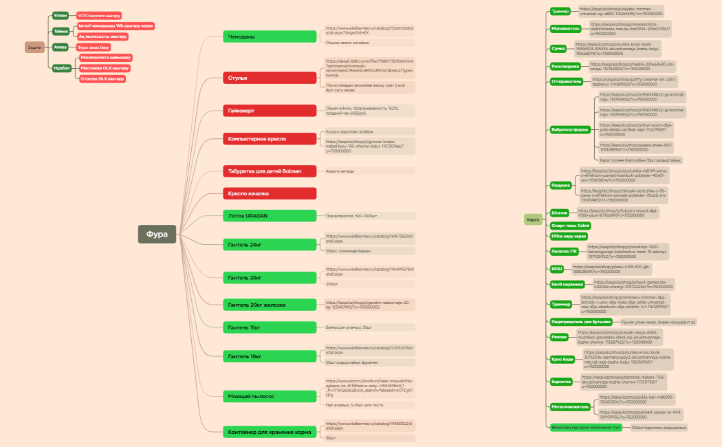 Ментальная карта