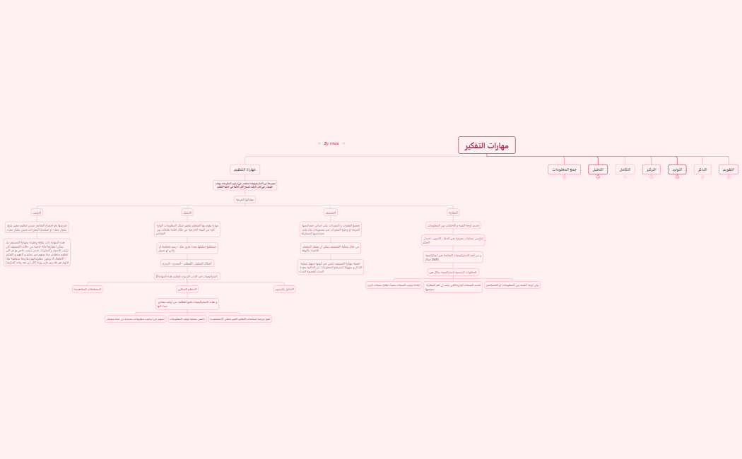 مهارات التفكير