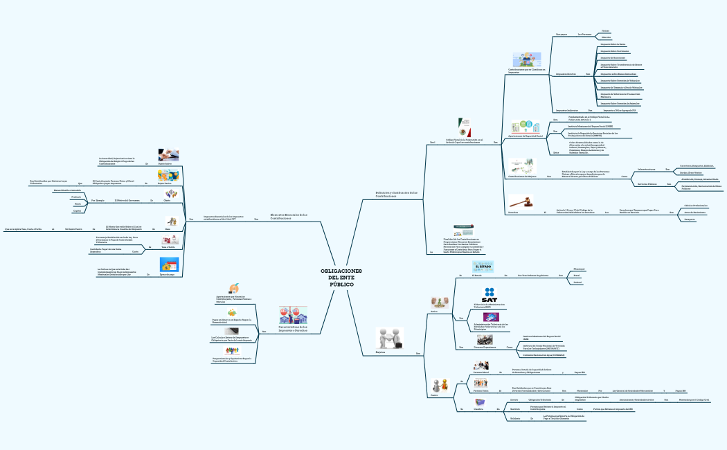 Obligaciones del Ente Público actividad 2 modulo 22