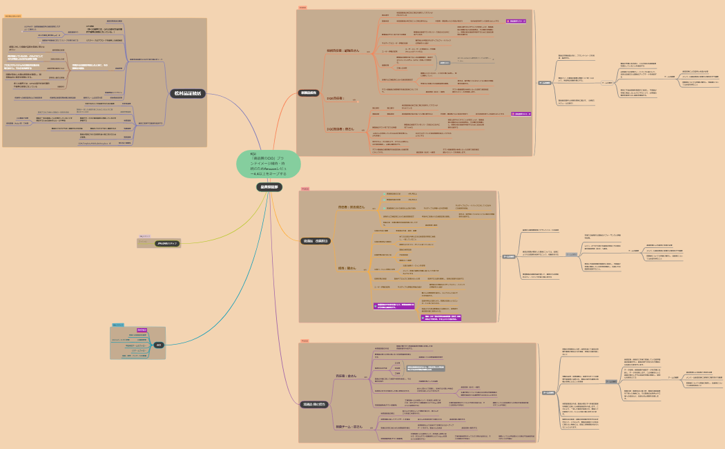 週間スケジュール