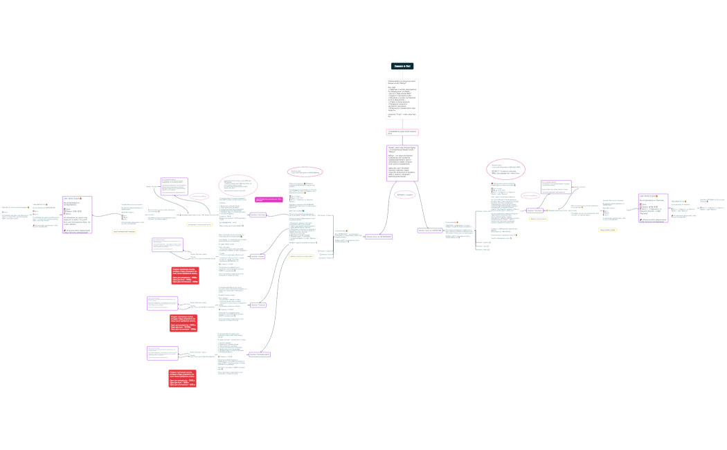 Зашел в бот