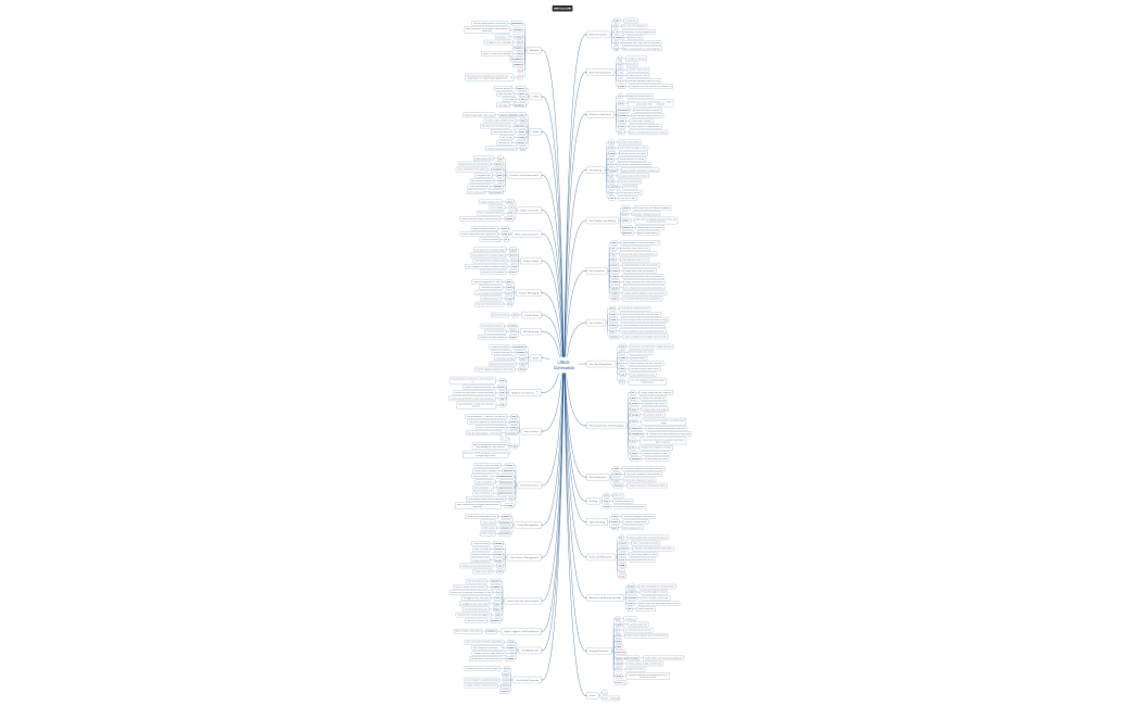 LINUX  Commands fro Hackers-HWV