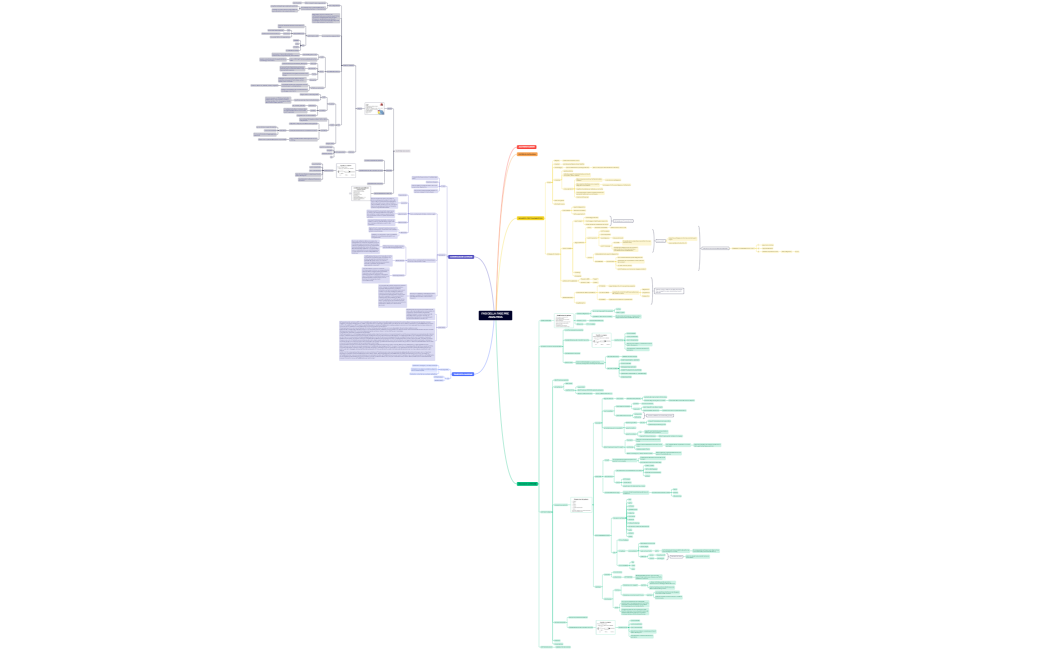FASI DELLA FASE PRE ANALITICA