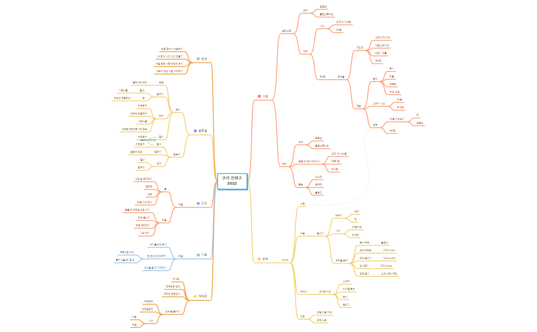 코어 컨텐츠 2022
