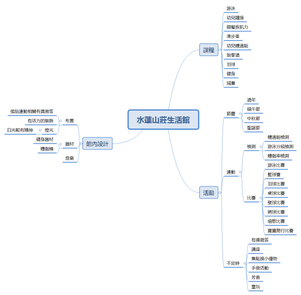 水蓮山莊生活館
