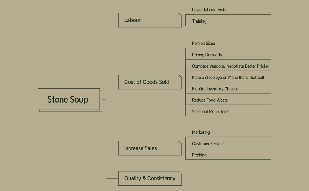Stone Soup Focus ME 04 25 2024