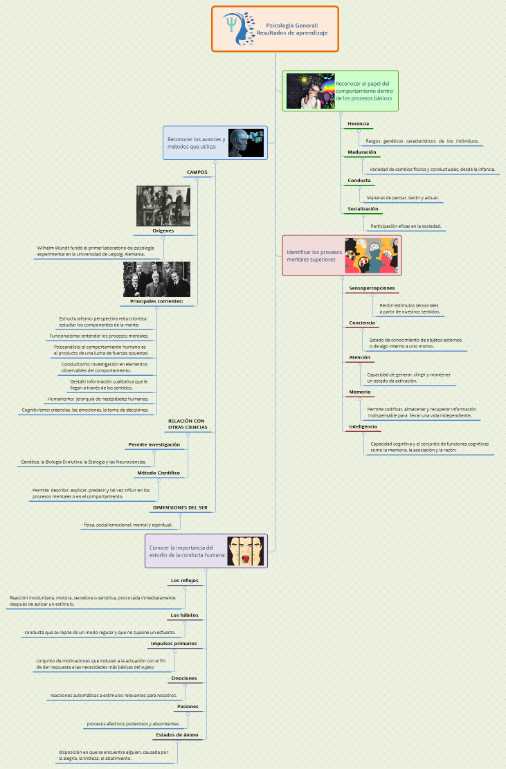 Psicología General: Resultados de aprendizaje