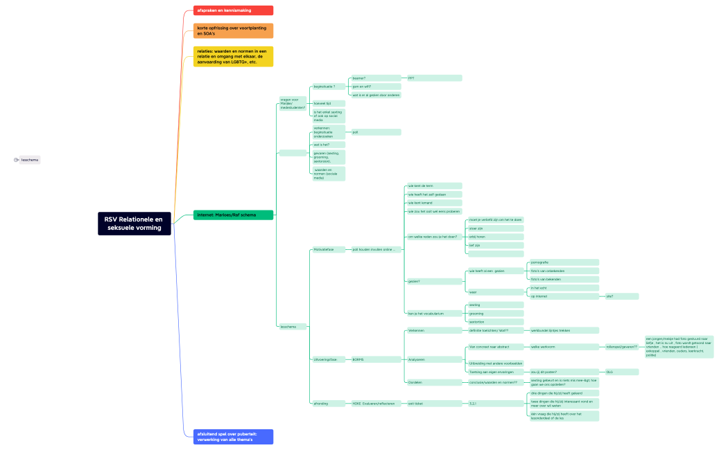 RSV  Relationele en seksuele vorming