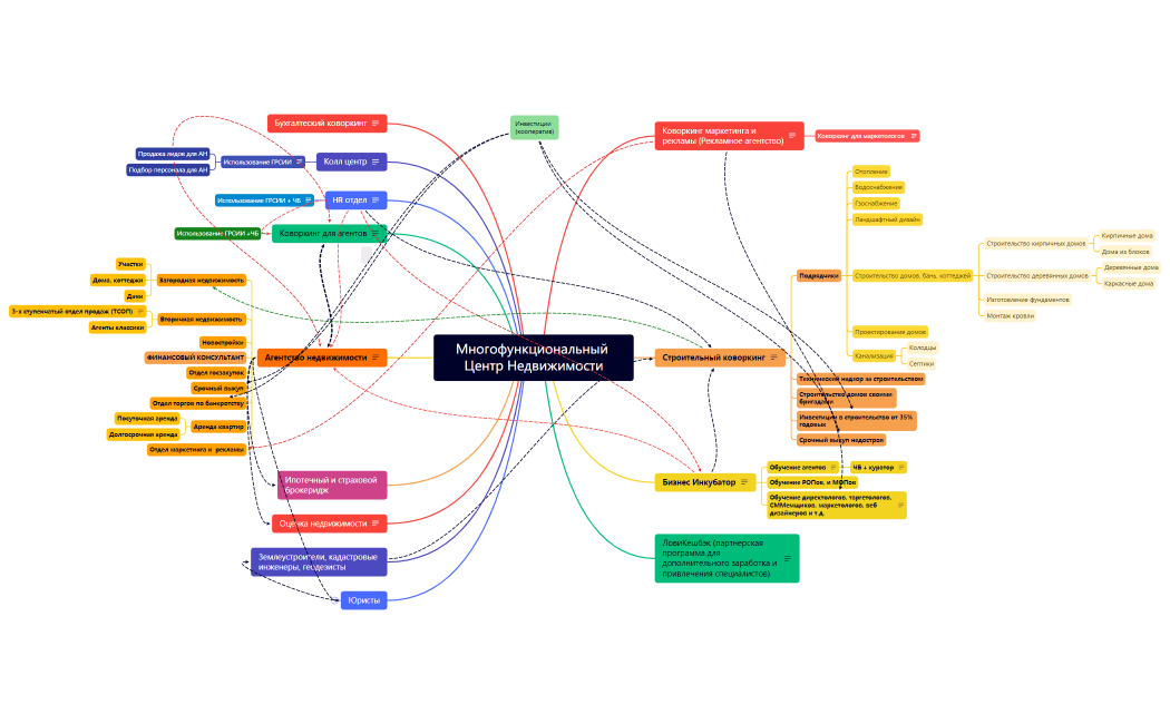 Многофункциональный Центр Недвижимости