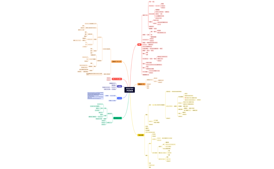 Mind Map