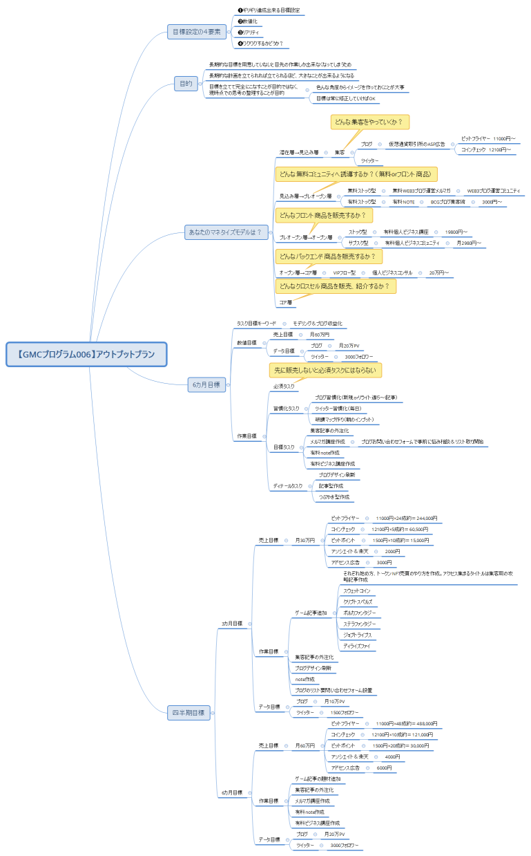 【GMCプログラム006】アウトプットプラン【松本】