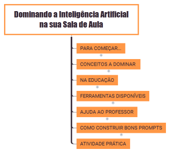 Dominando a Inteligência Artificial na sua Sala de Aula