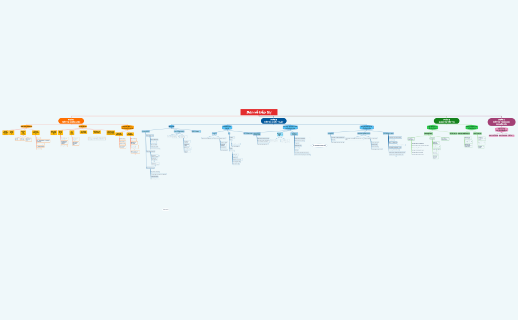 TÓM TẮT SÁCH BÀN VỀ TIẾP THỊ
