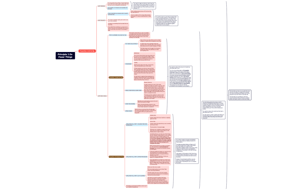 Mind Map