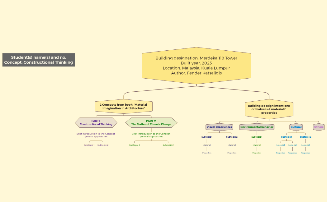 BM AS2 mindmap sample f students