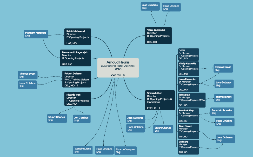 Arnoud HeijnisSr. Director IT Hotel Openings EMEADEU, MO   17