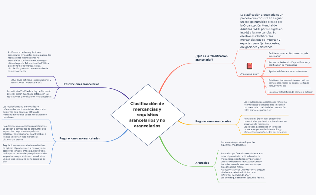 Act.2.2_Bojorquez_Almazan_Cuadro Sinóptico
