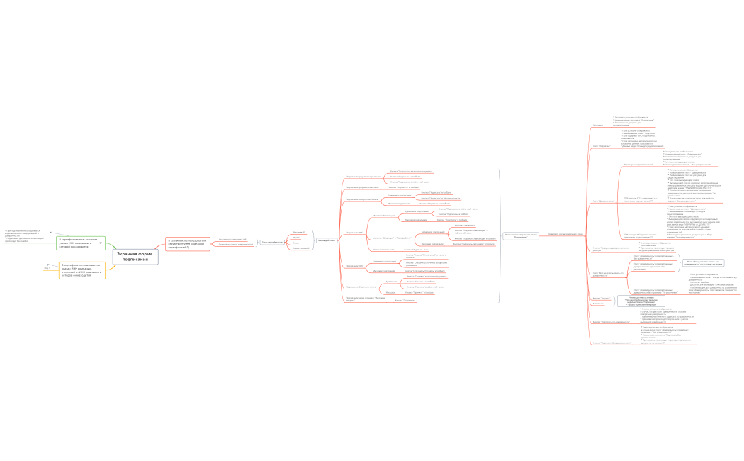 Экранная форма подписания