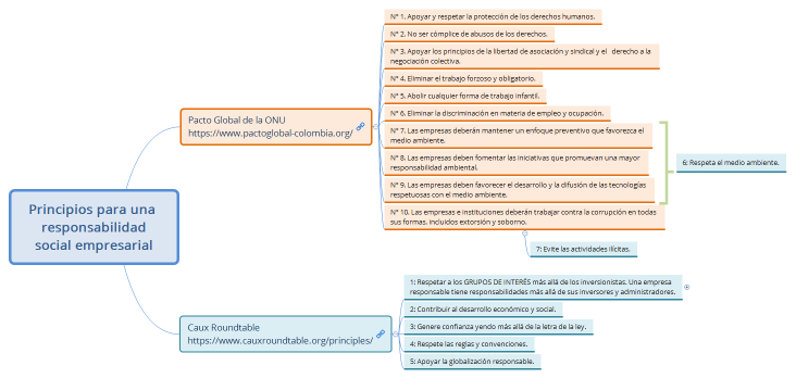 Principios para una responsabilidad social empresarial