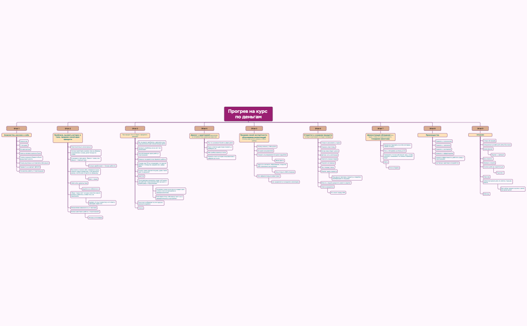Структура компании