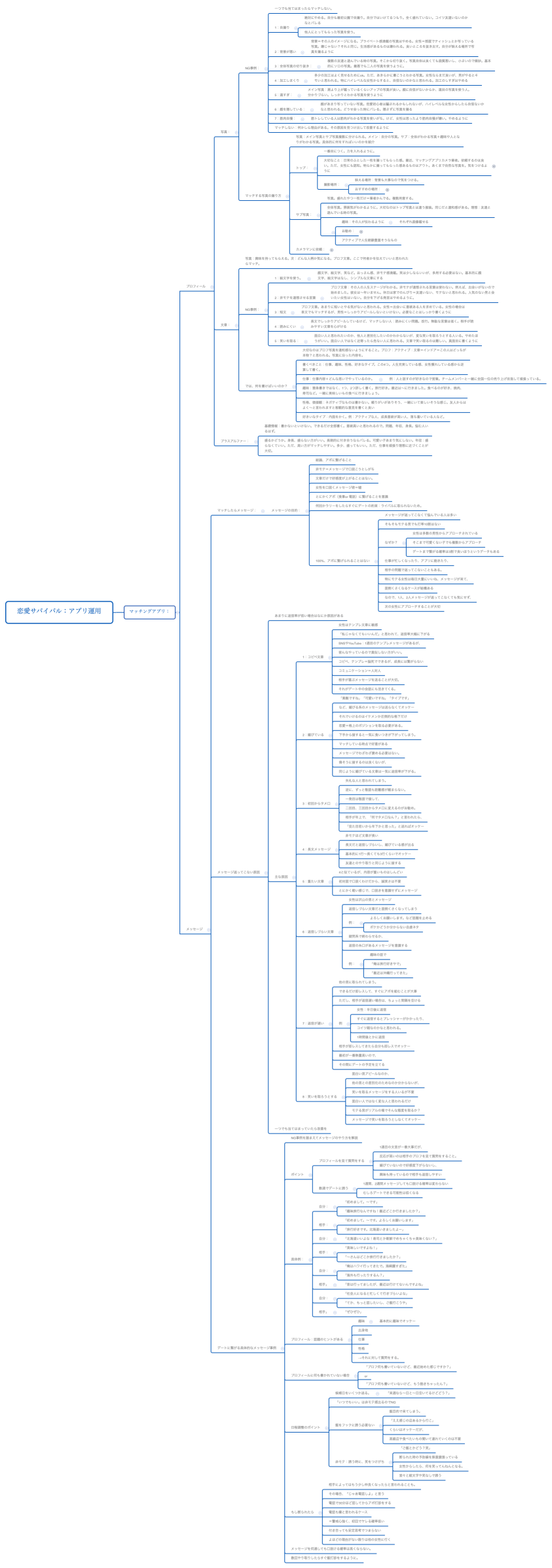 恋愛サバイバル：アプリ運用