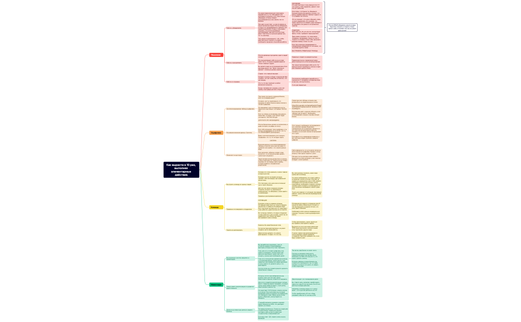 Как вырасти в 10 раз, выполняя элементарные действия.