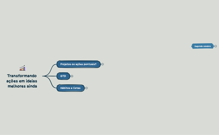 Aula 5 - Antiprocrastinação