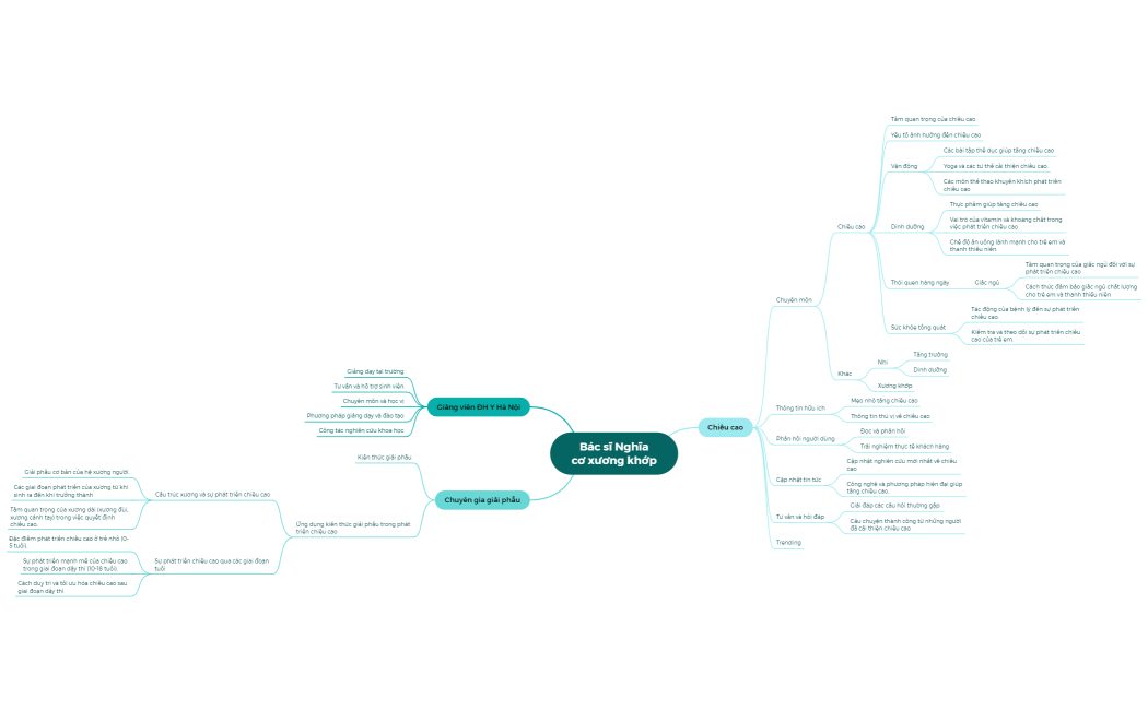 Bác sĩ Nghĩacơ xương khớp