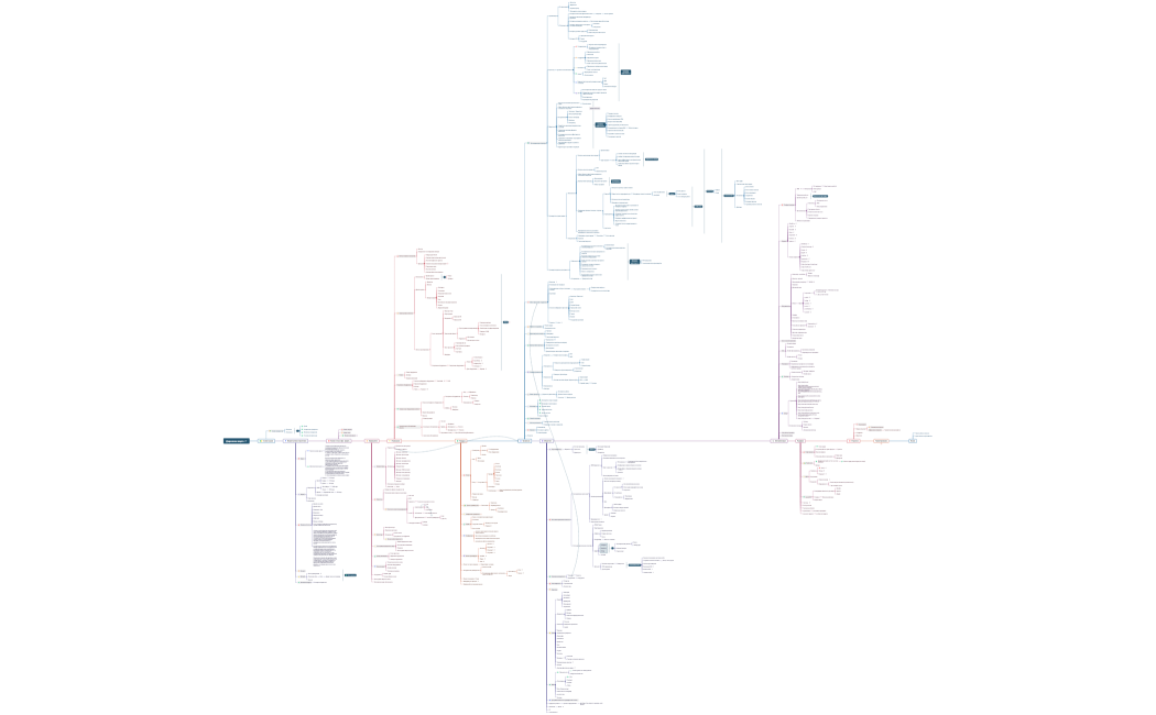 Дорожная карта