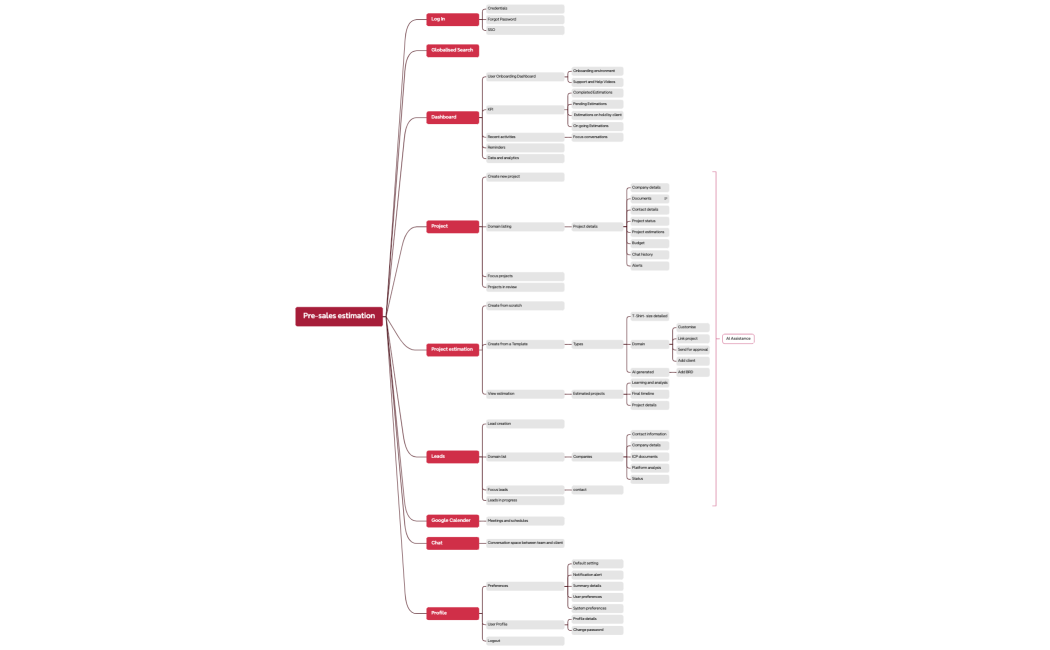 Pre-sales estimation