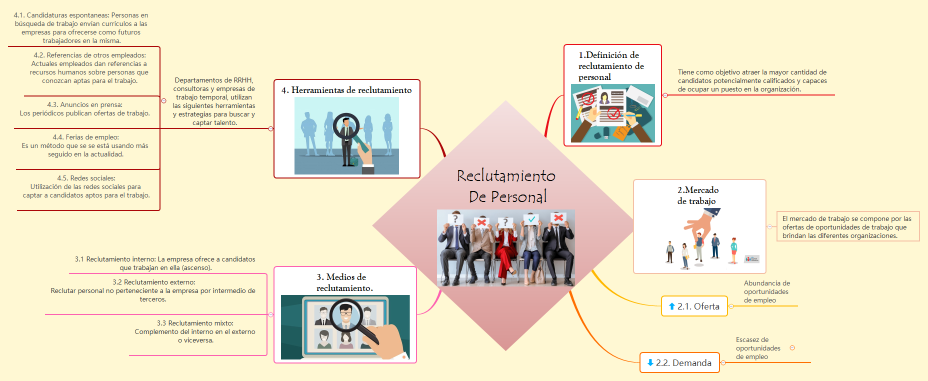 Reclutamiento de personal