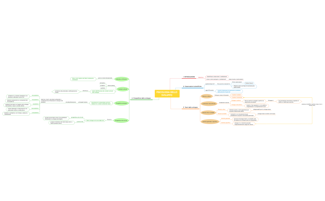 Psicologia dello sviluppo