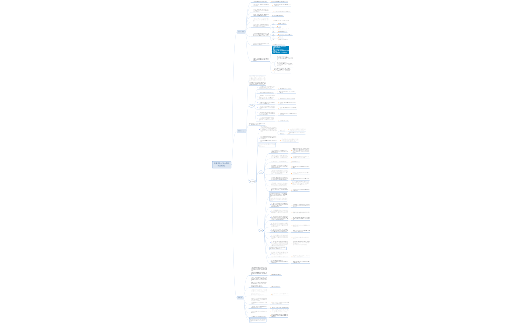 12-12 未来ストーリー(友人のお茶会）ゆうこりん