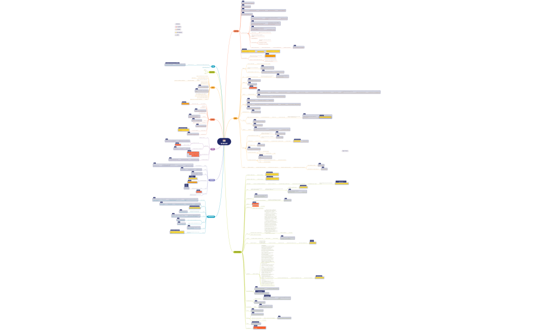 Liste de choses à faire