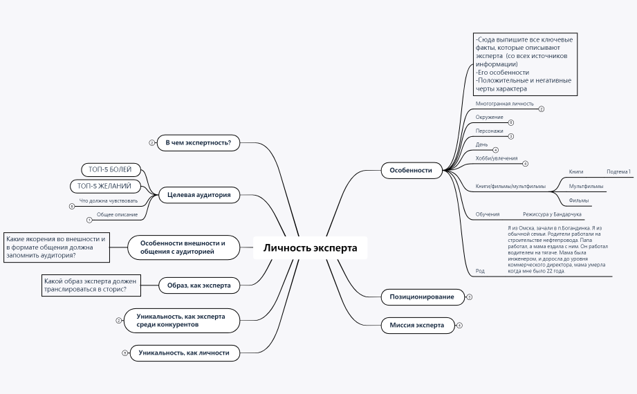 Личность эксперта матрица контента
