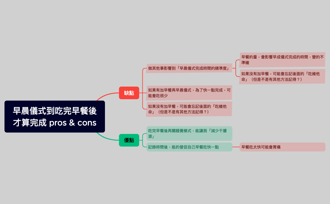 早晨儀式到吃完早餐後才算完成 pros & cons