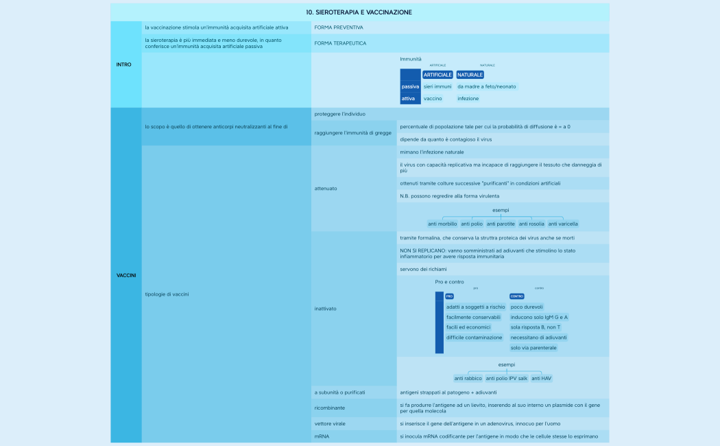 10. SIEROTERAPIA E VACCINAZIONE 