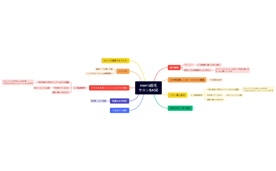 men's脱毛サロンBASE　Xmind.xmind