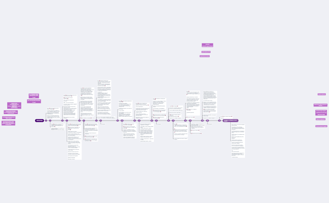 Оля стильxmind