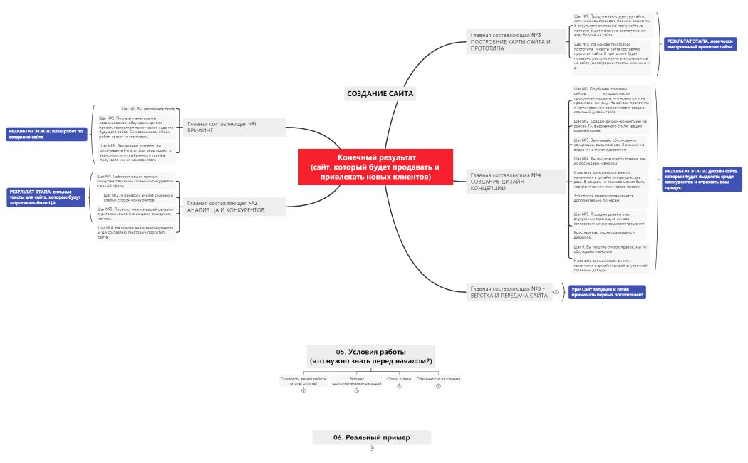 услуга итог