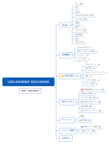 Life Journey  Education