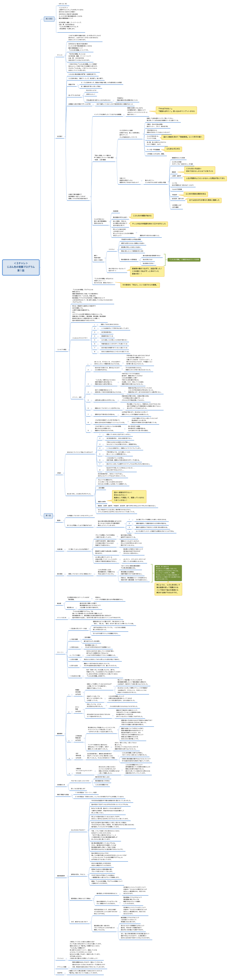 ＜３チャレ＞ じぶん色の覚醒プログラム 第１話