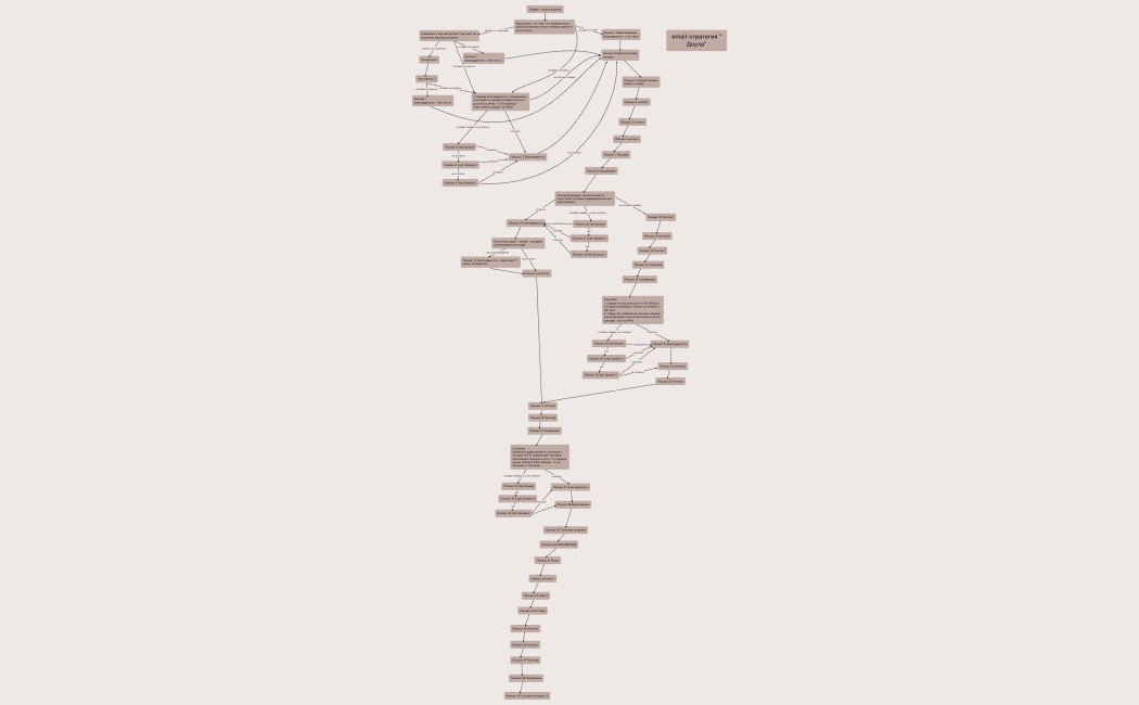email-стратегия "Доула"