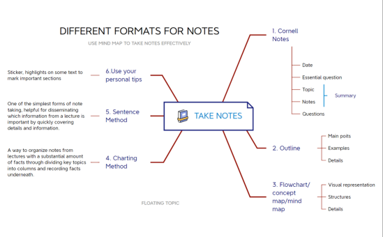 note_taking_1-EQ44xF-3HP5YrR-84950